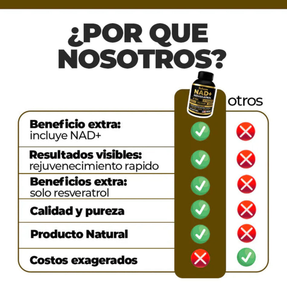 NAD+ Resveratrol™ 100 Cápsulas – Disfruta de una piel más joven y mejora tu bienestar diario.